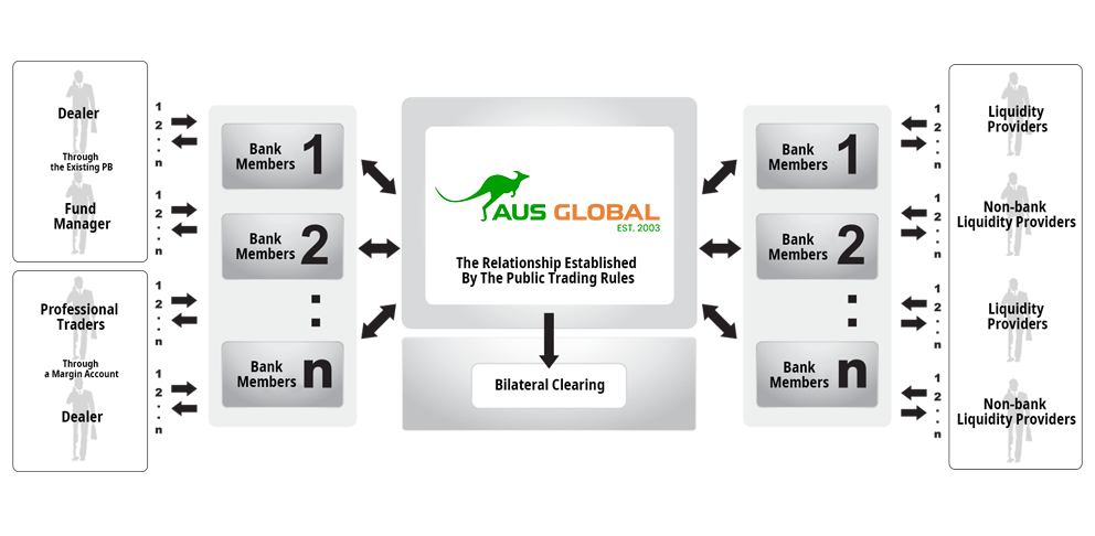 More than 10 Real-Time quotes are generated per second even during high volatility.